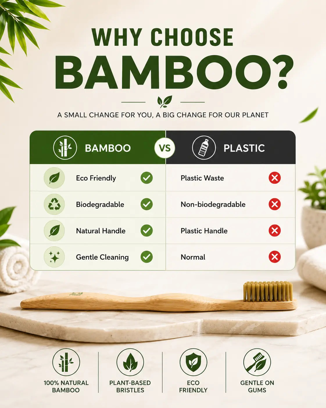 Bamboo vs plastic toothbrush comparison showing eco-friendly, biodegradable and sustainable benefits