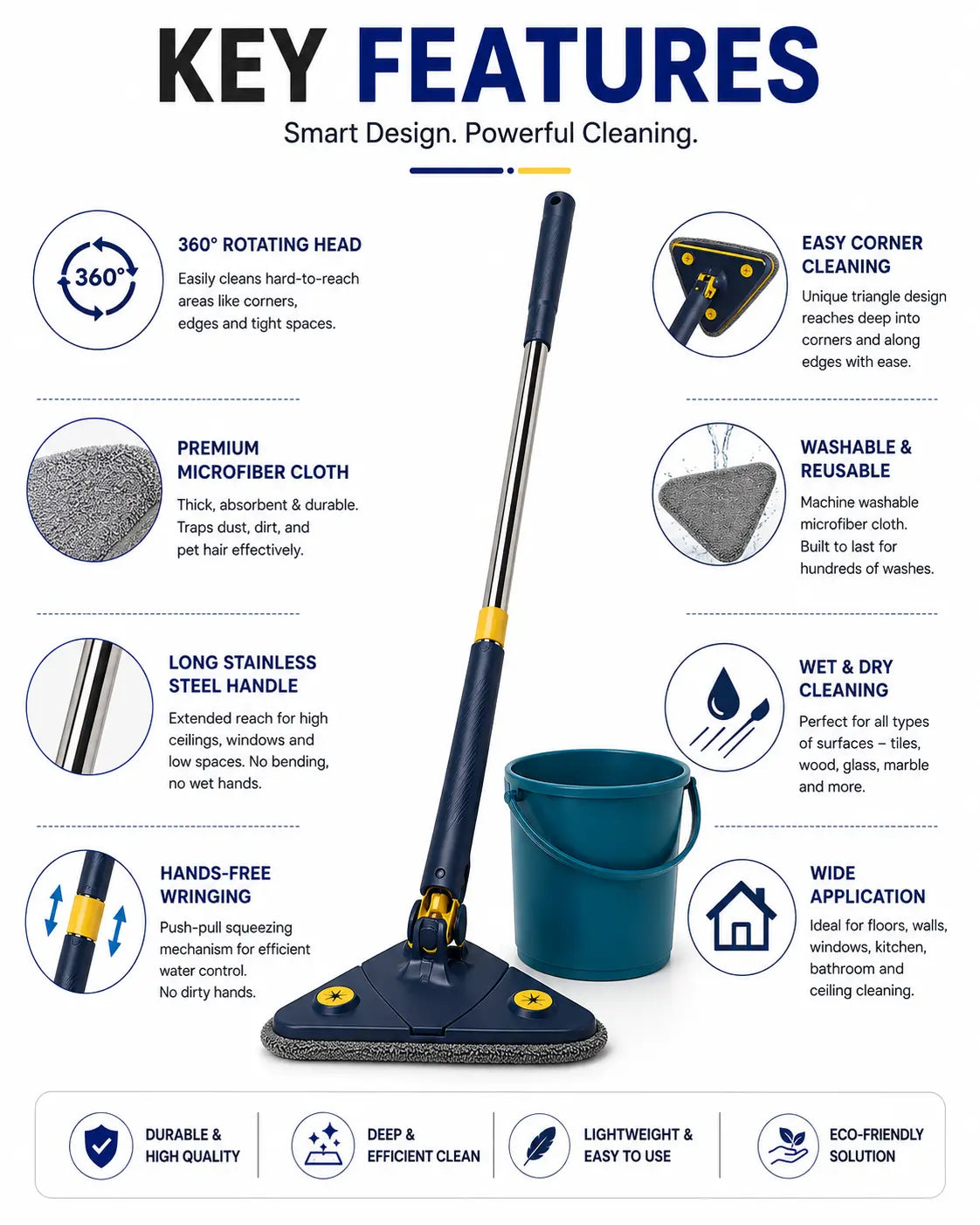 Key features of the 360° Rotating Triangle Cleaning Mop including rotating head, hands-free wringing, stainless steel handle, reusable microfiber cloth, and ergonomic grip.