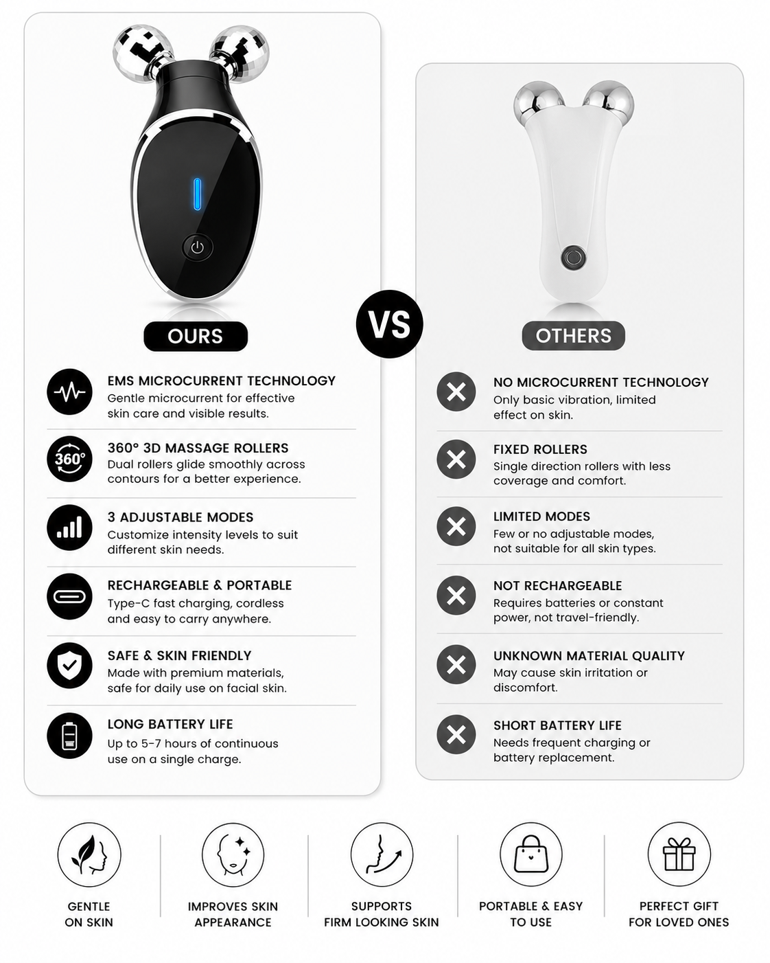 Comparison of Microcurrent Facial Massager showing superior lifting, vibration massage and rechargeable design