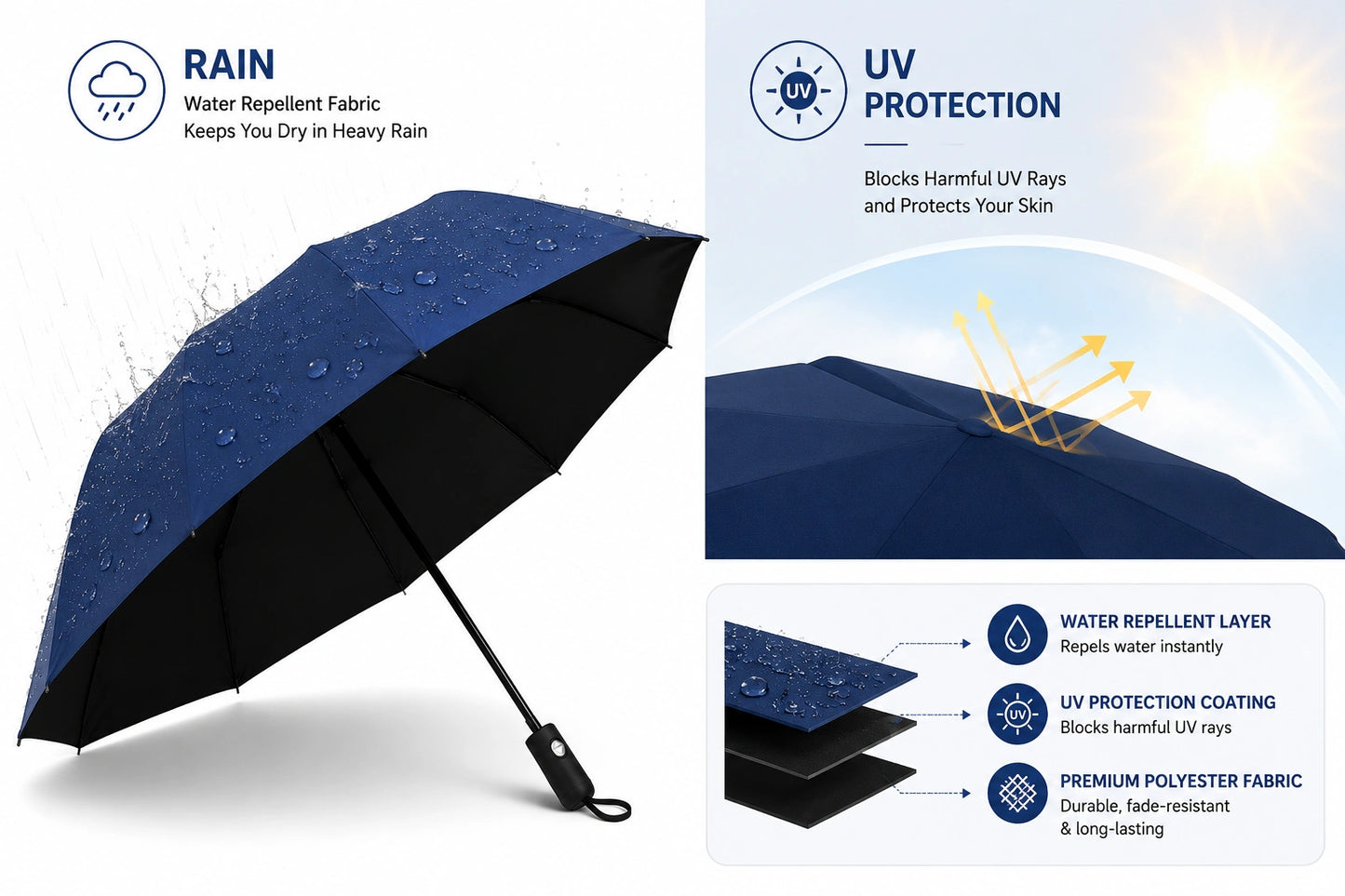 Compact Folding Travel Umbrella with Waterproof Fabric and UV Sun Protection