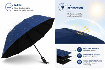 Compact Folding Travel Umbrella with Waterproof Fabric and UV Sun Protection