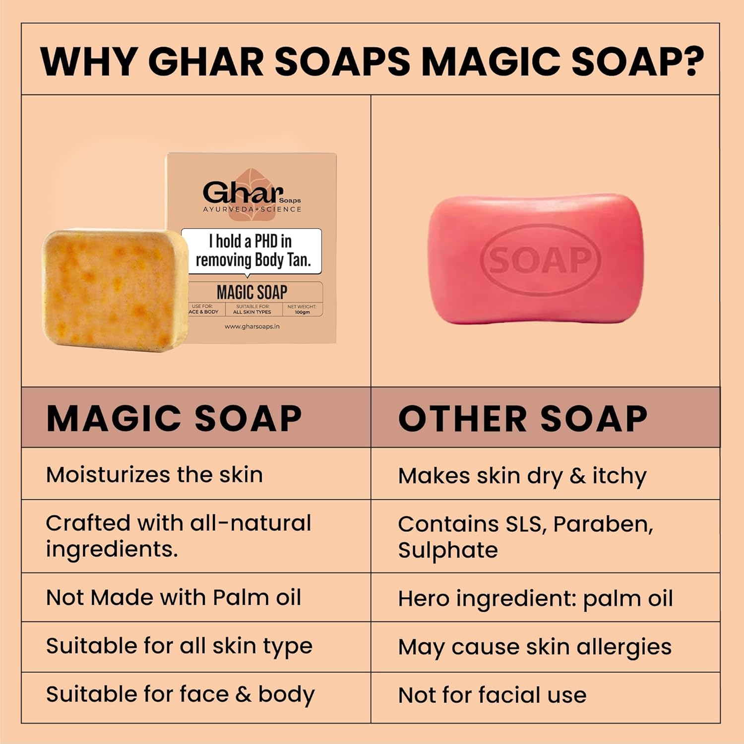 Why ghar soap magic soap